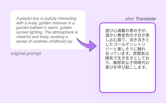 言語間でプロンプトをスムーズに翻訳